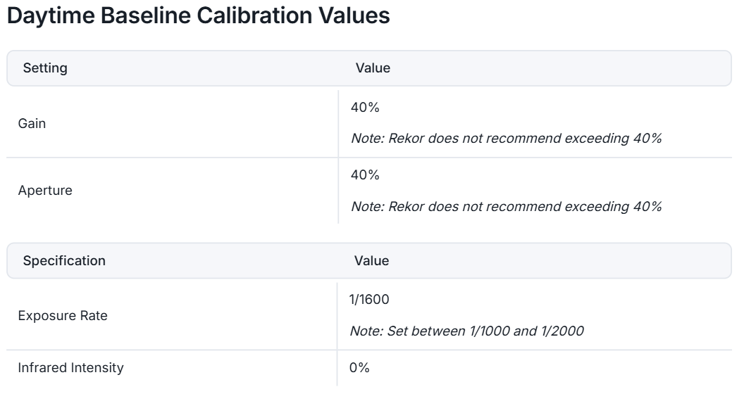 Daytime Baseline Calibration