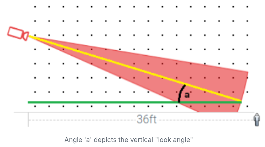 Look angle 2