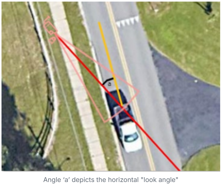 Look angle-1