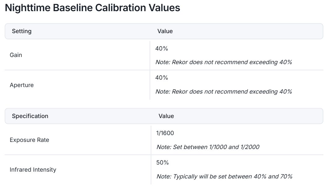 Nighttime Baseline Calibration